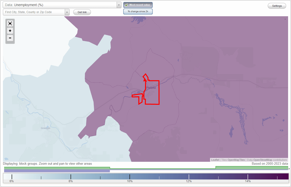 Work and Jobs in Portola, California (CA) Detailed Stats Occupations