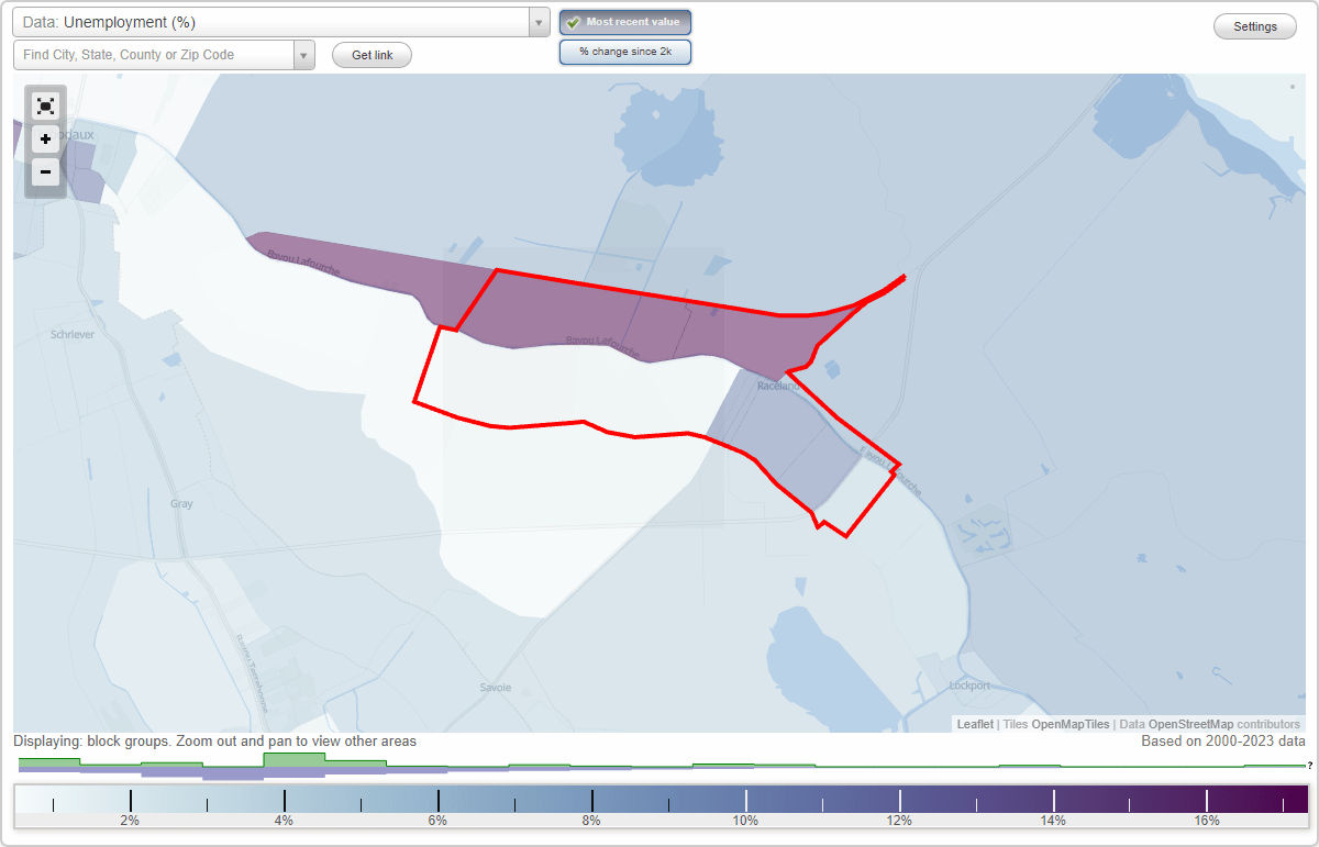 Work and Jobs in Raceland, Louisiana (LA) Detailed Stats Occupations