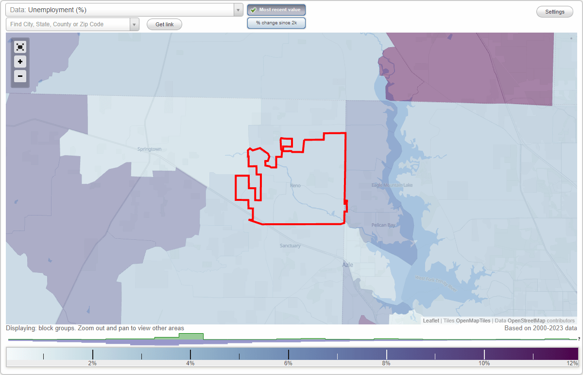 Work and Jobs in Reno, Texas (TX) Detailed Stats Occupations