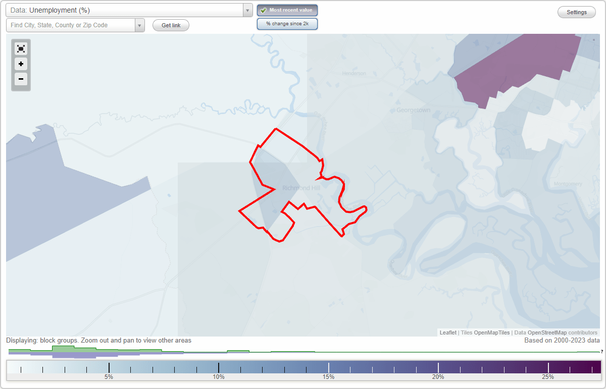 Work and Jobs in Richmond Hill, (GA) Detailed Stats