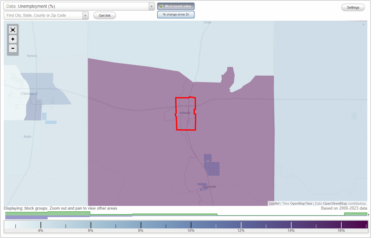 Work and Jobs in Ruleville, Mississippi (MS) Detailed Stats