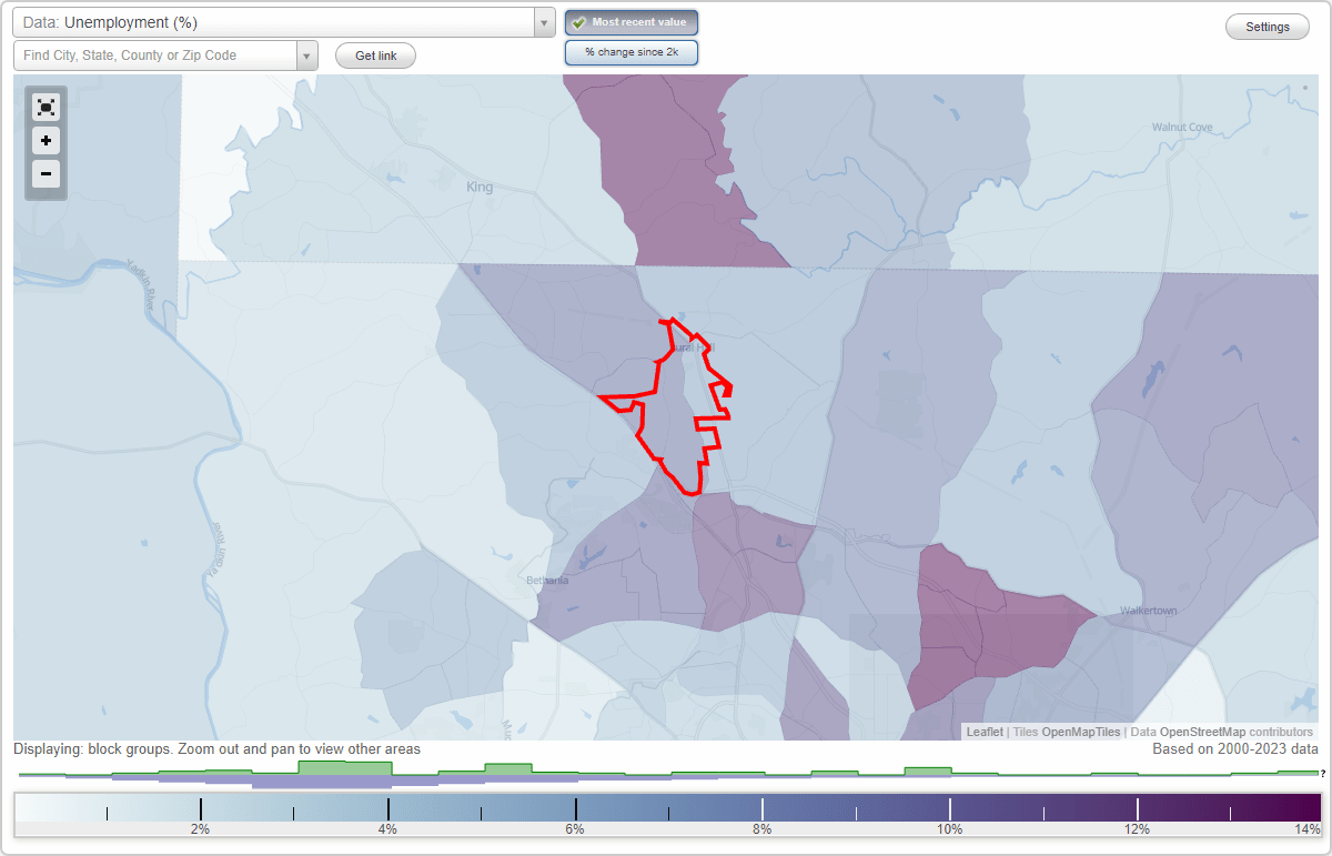 Work and Jobs in Rural Hall, North Carolina (NC) Detailed Stats