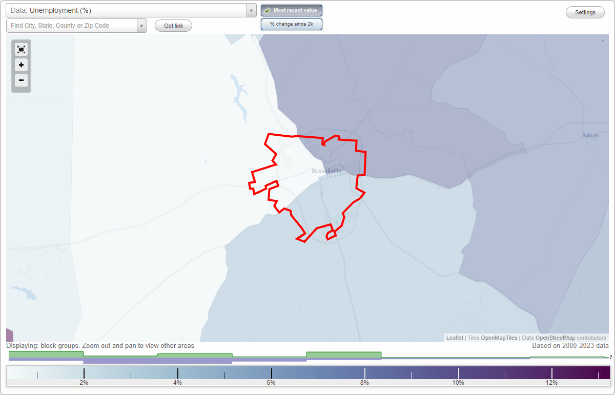 Work and Jobs in Russellville, Kentucky (KY) Detailed Stats