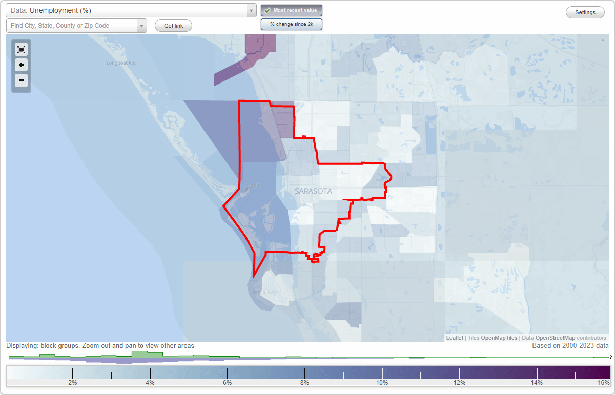 Work and Jobs in Sarasota, Florida (FL) Detailed Stats Occupations