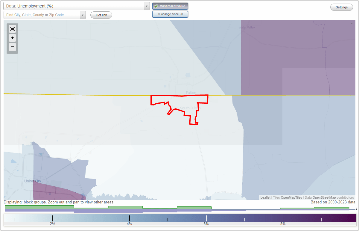 Work and Jobs in South Fulton, Tennessee (TN) Detailed Stats