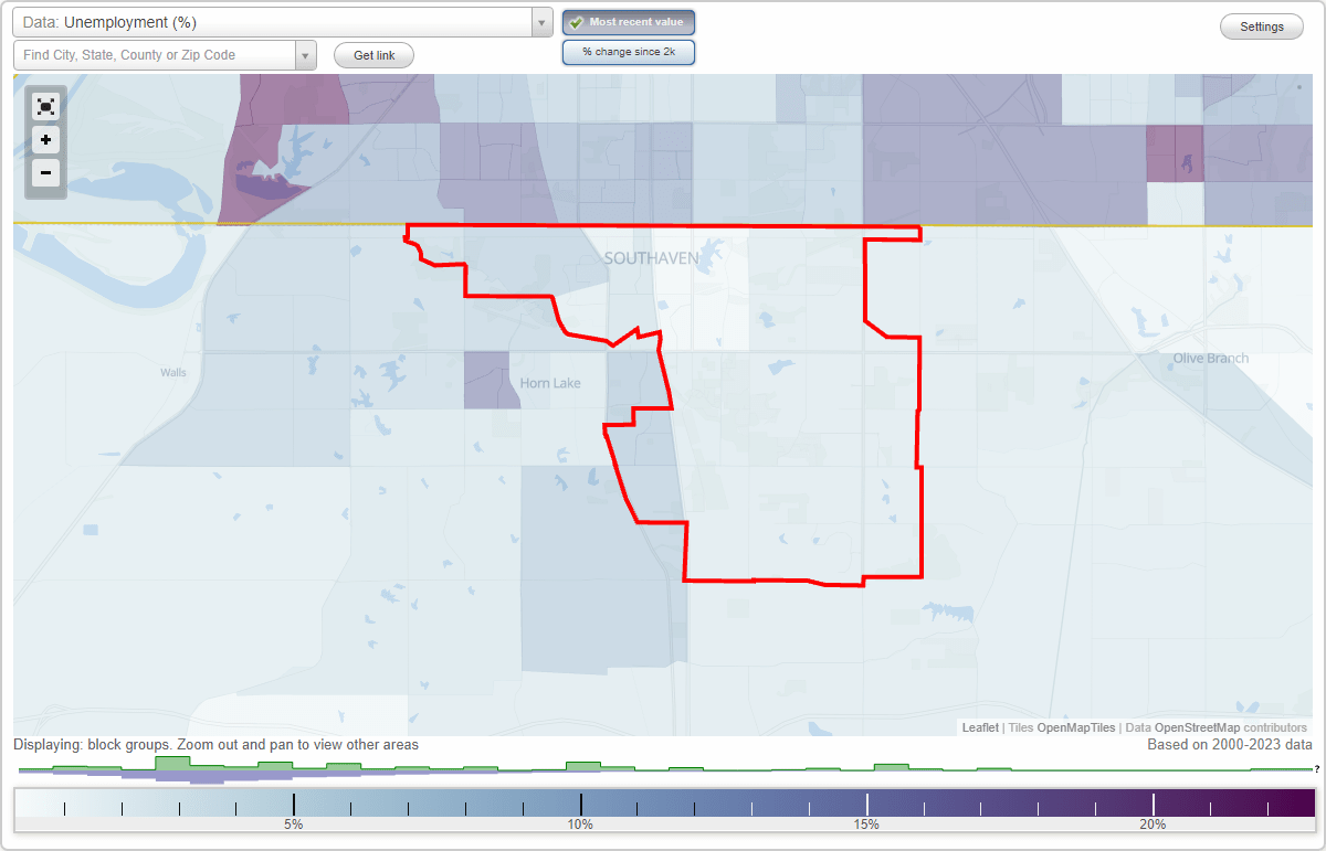 Work and Jobs in Southaven, Mississippi (MS) Detailed Stats