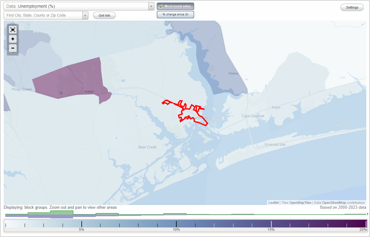 Work and Jobs in Swansboro, North Carolina (NC) Detailed Stats
