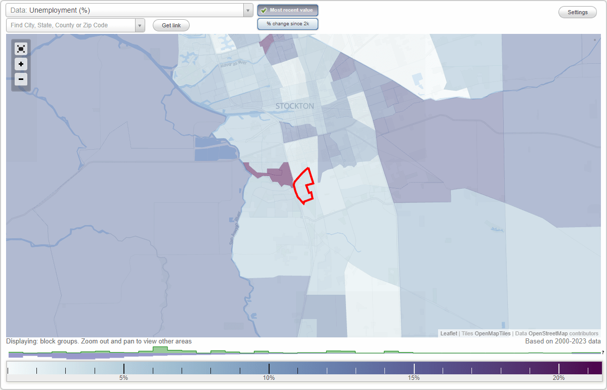 Work and Jobs in Taft Mosswood, California (CA) Detailed Stats