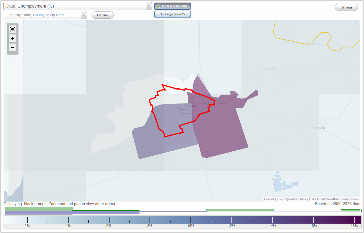 Work and Jobs in Vernon, Texas (TX) Detailed Stats Occupations