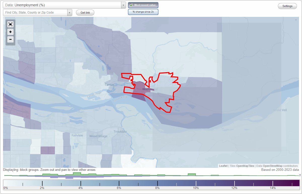 Work and Jobs in Washougal, Washington (WA) Detailed Stats Occupations