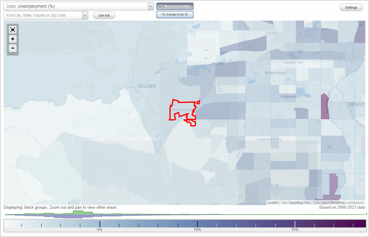 Work and Jobs in West Pleasant View, Colorado (CO) Detailed Stats