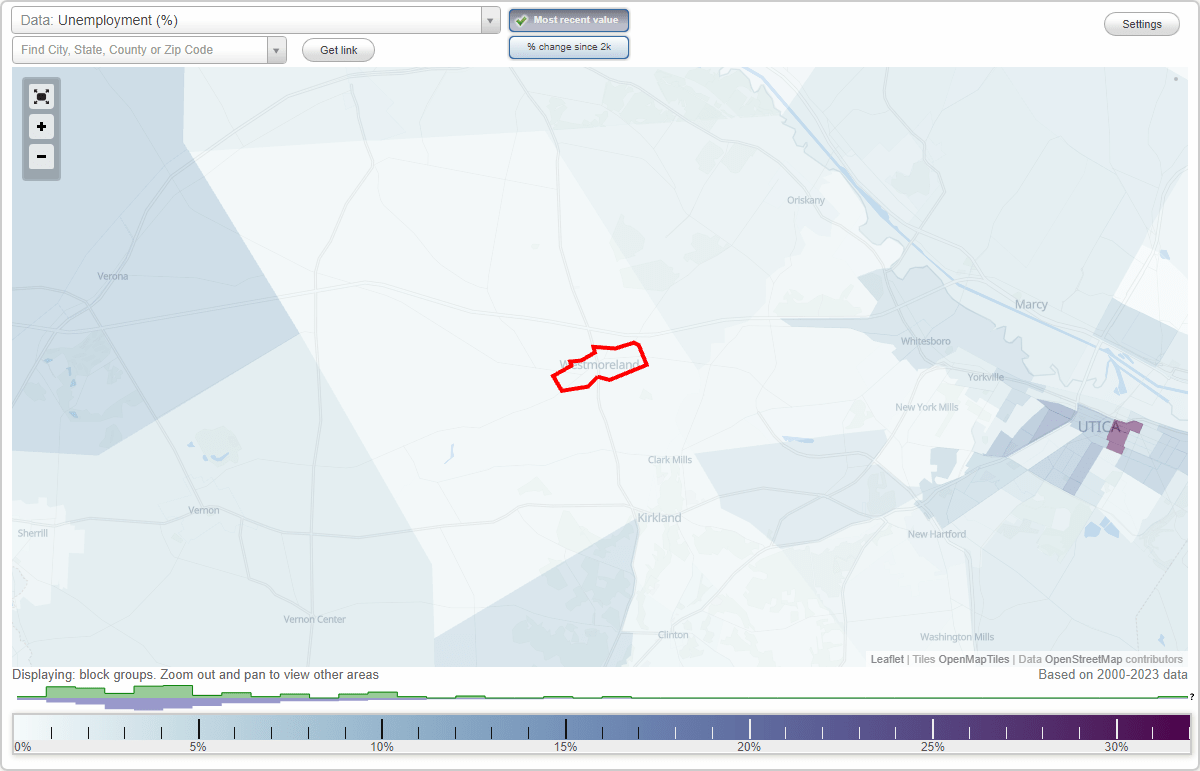 Work and Jobs in Westmoreland, New York (NY) Detailed Stats