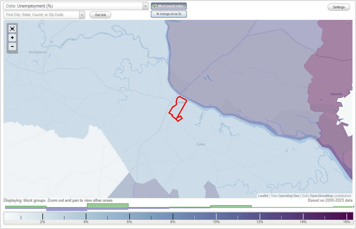 Work and Jobs in Winton, North Carolina (NC) Detailed Stats
