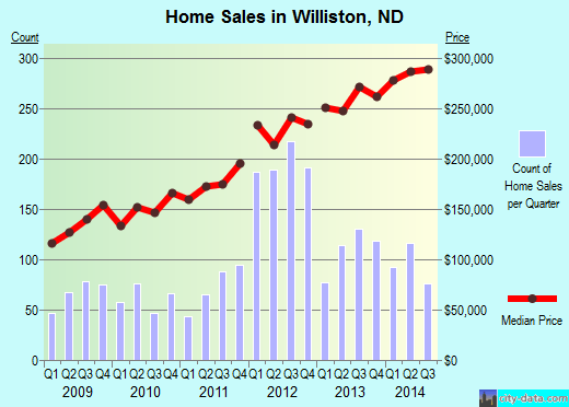 Williston, North Dakota (ND 58801) profile population, maps, real