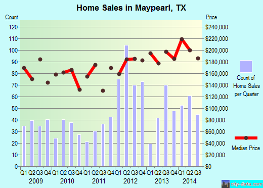Second Home Equity Loan Texas