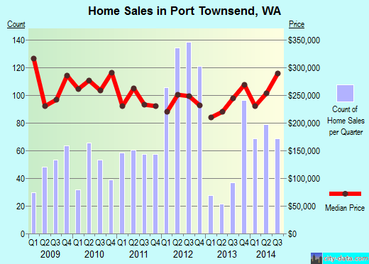 Port Townsend, Washington (WA 98368) profile population, maps, real