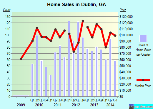 Dublin, (GA 31021) profile population, maps, real estate