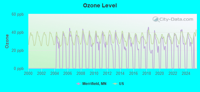 Merrifield, Minnesota (MN 56465) profile population, maps, real estate