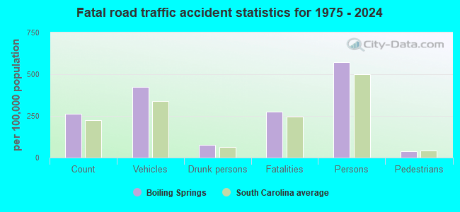Boiling Springs, South Carolina (SC 29316) profile population, maps