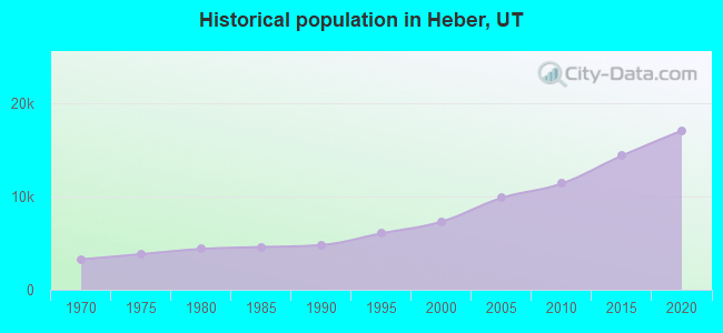 Heber, Utah (UT 84032) profile population, maps, real estate, averages