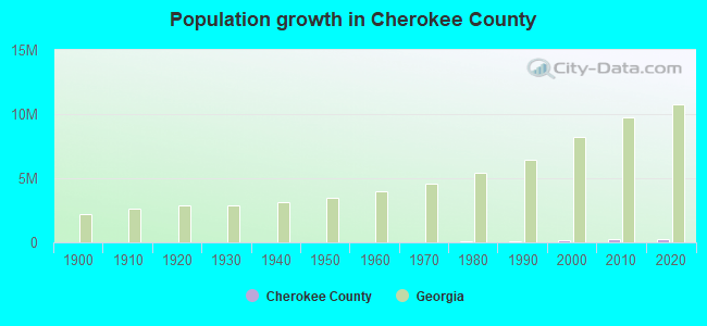 Cherokee County, detailed profile houses, real estate, cost