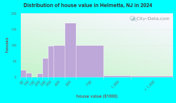 Helmetta, New Jersey (NJ 08828) profile population, maps, real estate