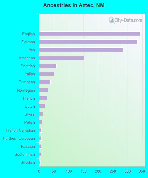 Aztec, NM (New Mexico) Houses, Apartments, Rent, Mortgage Status, Home