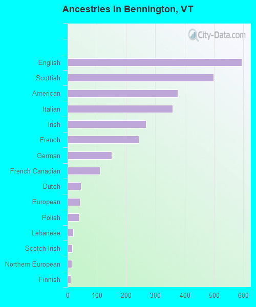 Bennington, VT (Vermont) Houses, Apartments, Rent, Mortgage Status