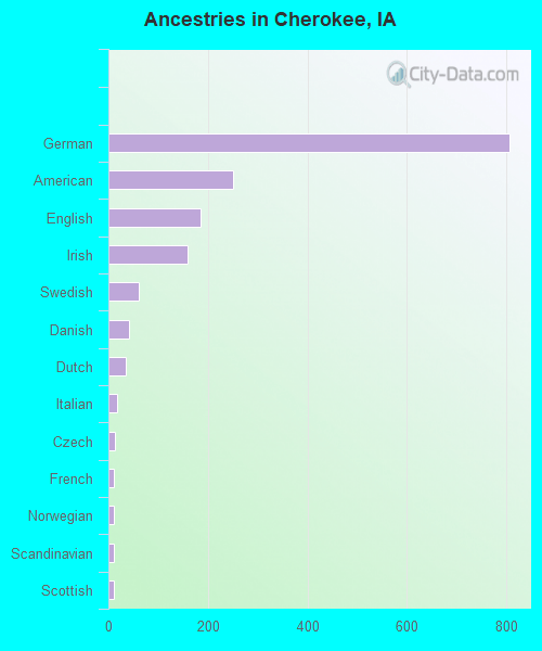 Cherokee, IA (Iowa) Houses, Apartments, Rent, Mortgage Status, Home and