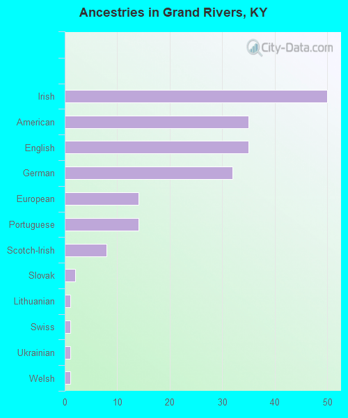 Grand Rivers, KY (Kentucky) Houses, Apartments, Rent, Mortgage Status