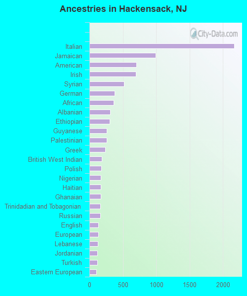 Hackensack, NJ (New Jersey) Houses, Apartments, Rent, Mortgage Status