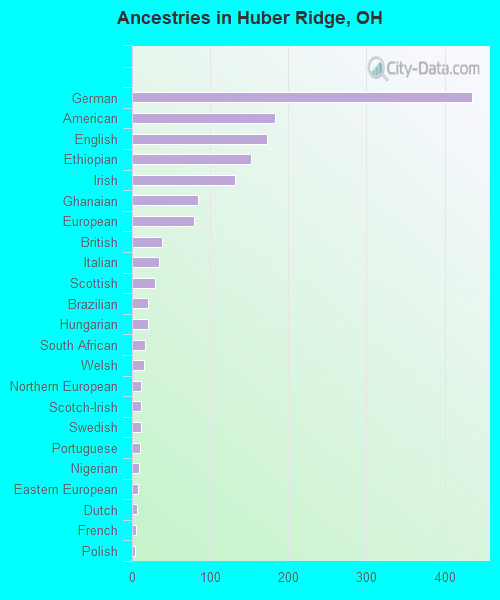 Huber Ridge, OH (Ohio) Houses, Apartments, Rent, Mortgage Status, Home