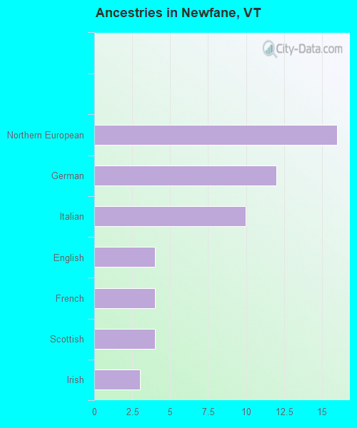 Newfane, VT (Vermont) Houses, Apartments, Rent, Mortgage Status, Home