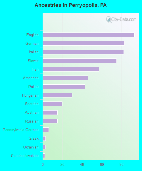 Perryopolis, PA (Pennsylvania) Houses, Apartments, Rent, Mortgage