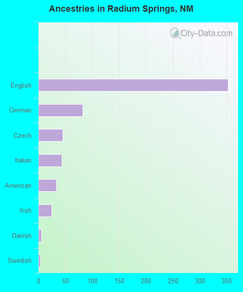 Radium Springs, NM (New Mexico) Houses, Apartments, Rent, Mortgage