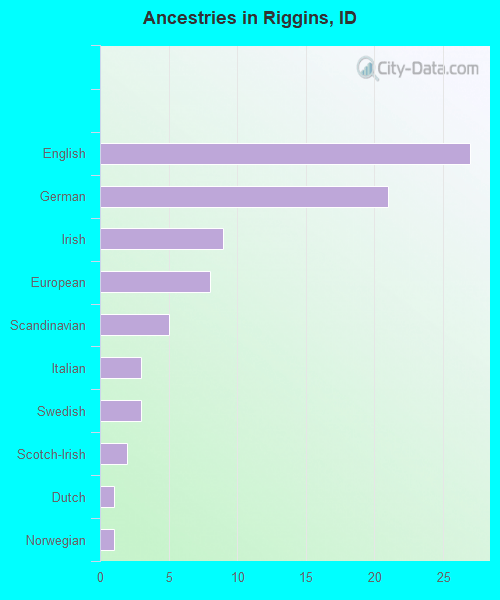 Riggins, ID (Idaho) Houses, Apartments, Rent, Mortgage Status, Home and