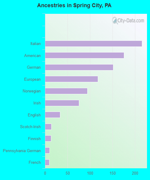 Spring City, PA (Pennsylvania) Houses, Apartments, Rent, Mortgage Status, Home and Condo Value
