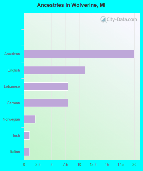 Wolverine, MI (Michigan) Houses, Apartments, Rent, Mortgage Status