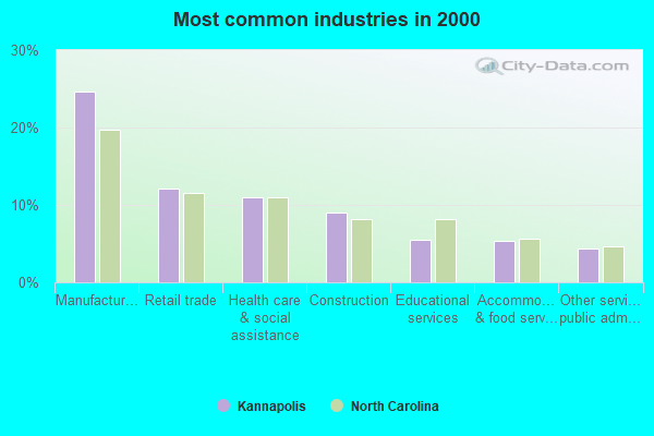 Kannapolis, North Carolina (NC 28083) profile population, maps, real