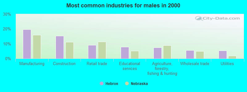Hebron, Nebraska (NE 68370) profile population, maps, real estate