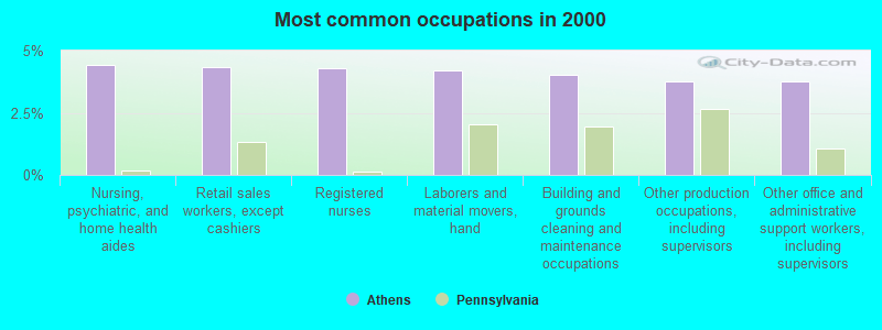 Athens, Pennsylvania (PA 18810) profile population, maps, real estate