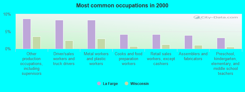 La Farge, Wisconsin (WI 54639) profile population, maps, real estate