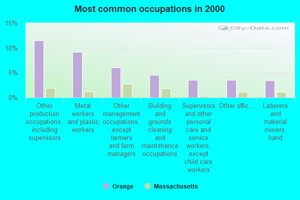 Orange, Massachusetts (MA 01364) profile population, maps, real estate
