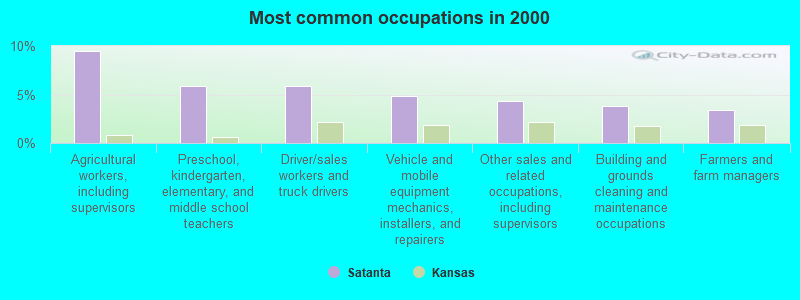 Satanta, Kansas (KS 67870) profile population, maps, real estate