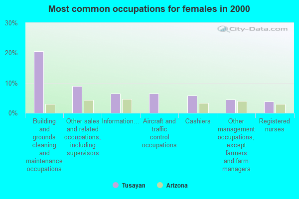 Tusayan, Arizona (AZ 86023) profile population, maps, real estate