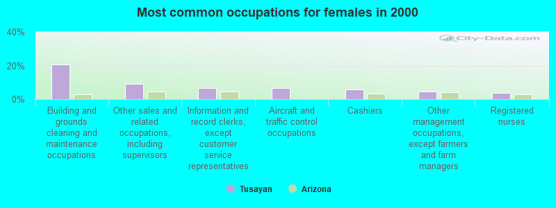 Tusayan, Arizona (AZ 86023) profile population, maps, real estate