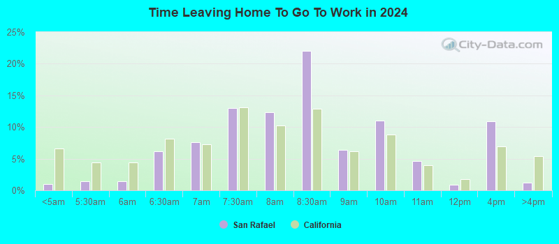 San Rafael, CA (California) Houses, Apartments, Rent, Mortgage Status