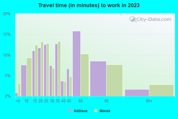Addison, Illinois (IL) profile population, maps, real estate, averages