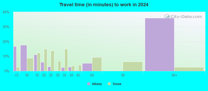 Albany, Texas (TX 76430) profile population, maps, real