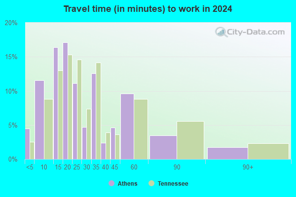 Athens, Tennessee (TN 37303) profile population, maps, real estate